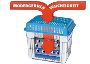 Wenko 5410010100 Feuchtigkeitskiller 1 kg - Raumentfeuchter, 24 x 16 x 15 cm, weiß - 2